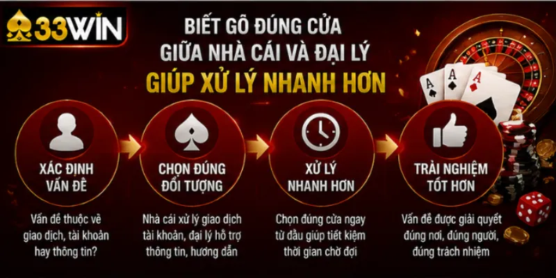 Biết gõ đúng cửa giữa nhà cái và đại lý giúp xử lý nhanh hơn