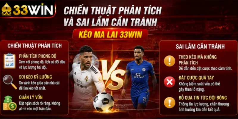 Chiến thuật phân tích và sai lầm cần tránh kèo ma lai 33Win