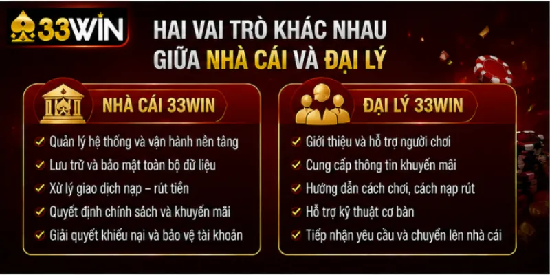Hai vai trò khác nhau giữa nhà cái và đại lý