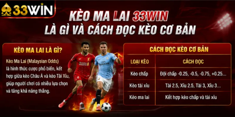 Kèo ma lai 33Win là gì và cách đọc kèo cơ bản