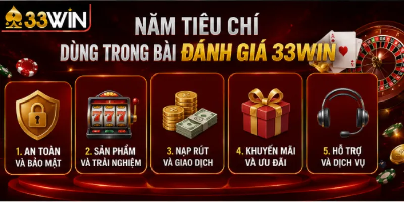 Năm tiêu chí dùng trong bài đánh giá 33Win