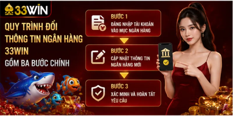 Quy trình đổi thông tin ngân hàng 33Win gồm ba bước chính
